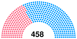 Assemblée législative 1846.svg