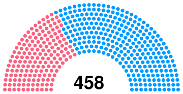 Assemblée législative 1846.svg