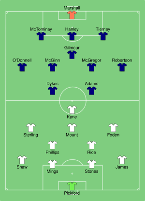 ENG-SCO 2021-06-18.svg