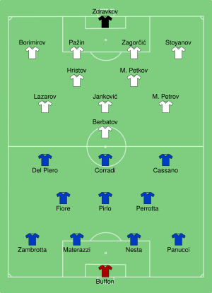 ITA-BUL 2004-06-22.svg