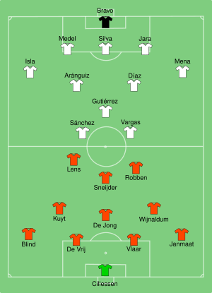 NED-CHI 2014-06-23.svg