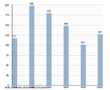Демография населённого пункта Донатир.png