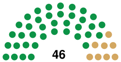 16th Congress Senate.svg