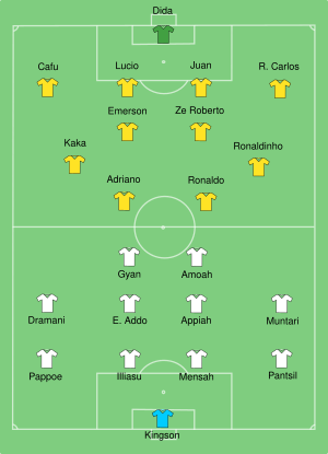 Brazil-Ghana line-up.svg