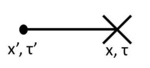 field-+