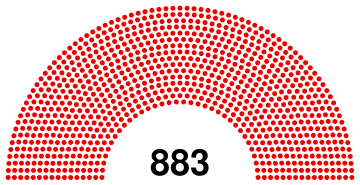 Supreme Soviet of the RSFSR 1967-1971.svg