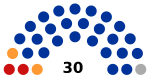 2019 Murmansk legislative election diagram.svg