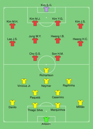 BRA-KOR 2022-12-05.svg