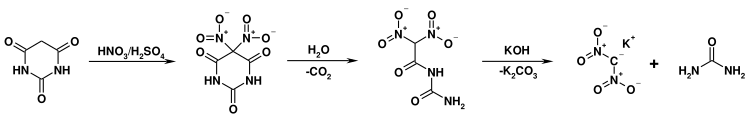 Dinitromethane synthesis 03.svg
