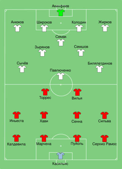 ESP-RUS 2008-06-10 (ru).svg