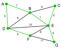 Prim Algorithm 7.svg