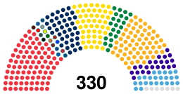 Romania Chamber of Deputies, 2025.svg