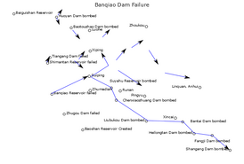 Направление потоков воды в ходе прорыва