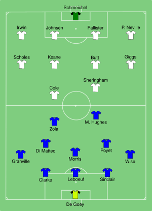 Chelsea vs Man Utd 1997-08-03.svg