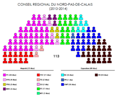 Conseil régional Nord-Pas-de-Calais 2010.png
