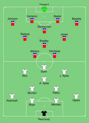 GHA-USA 2014-06-16.svg