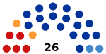 2019 Kurgan legislative election diagram.svg