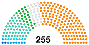 Côte d'Ivoire Assemblée 2021.svg