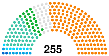 Côte d'Ivoire Assemblée 2021.svg