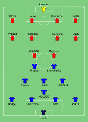Chelsea vs Arsenal 2007-02-25.svg