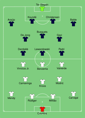 Real Madrid vs Barcelona 2023-01-15.svg