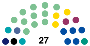 Senate of the Czech Republic 2020 Election Result.svg
