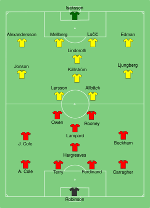 Sweden-England line-up.svg