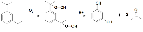 Synthesis rezorcin from 1,3-diizopropilbenzola.png
