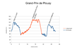 Grand-Prix Plouay 2014 Profile.png