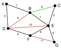 Reverse Delete 4.svg