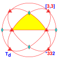 Sphere symmetry group td.svg