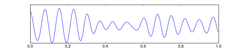 Eeg SMR.svg