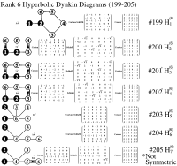 Rank6HyperbolicDynkins199-205bw.svg