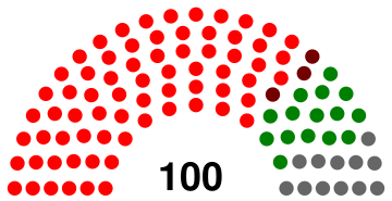 Sierra Leone parliament 1977.svg