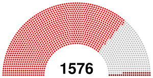 VI All-Union Congress of Soviets.svg