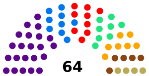 Розподіл мандатів у Волинській обласній раді 8-го скликання.svg