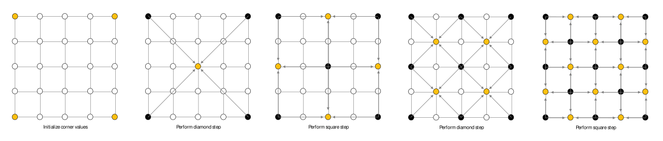 Diamond Square.svg