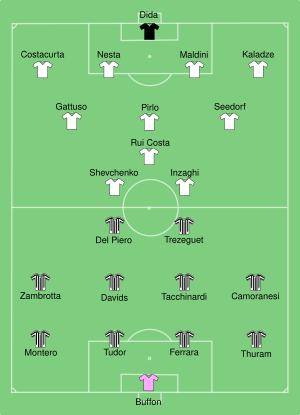 Juventus vs Milan 2003-05-28.svg