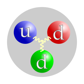 Neutron quark structure.svg