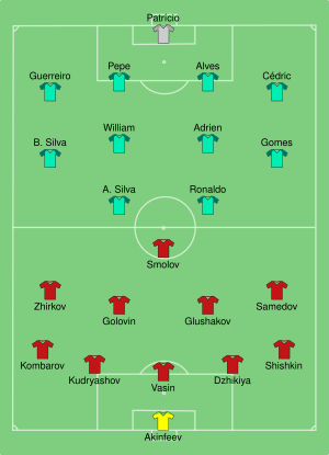 RUS-POR 2017-06-21.svg