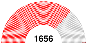 V All-Union Congress of Soviets.svg