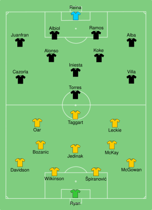 AUS-ESP 2014-06-23.svg