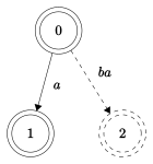 Ba ST.svg