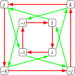 Cayley graph Q8.svg