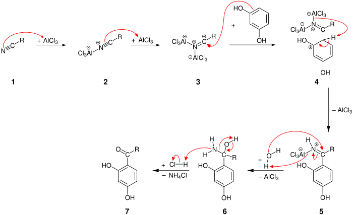 Houben-Hoesch-Reaktion Mechanismus-v6.svg