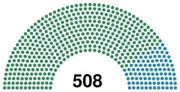 Italian Parliament, 1876.svg