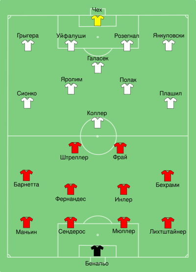 SUI-CZE 2008-06-07 (ru).svg