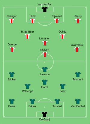 Ajax-Feyenoord 1994-08-21.svg