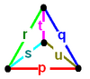 General Goursat tetrahedron.png