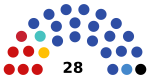2021 Kamchatka Krai legislative election diagram.svg